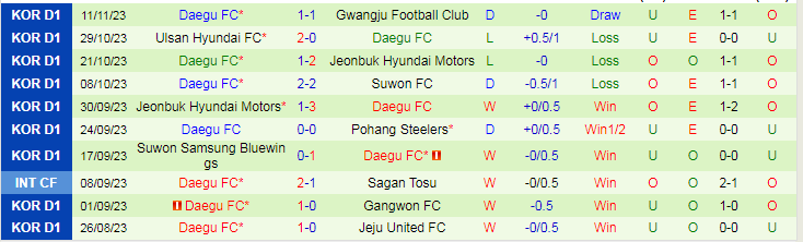 Nhận định FC Seoul vs Suwon Bluewings, vòng 37 VĐQG Hàn Quốc 14h30 ngày 25/11/2023 - Ảnh 2