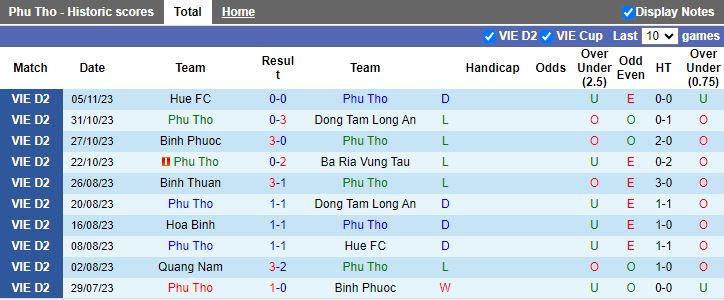 Nhận định Phú Thọ vs Long An, vòng 1 Cúp Quốc gia Việt Nam 16h00 ngày 24/11/2023 - Ảnh 1