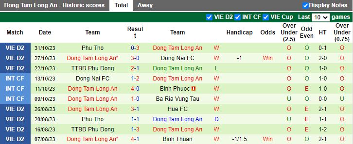 Nhận định Phú Thọ vs Long An, vòng 1 Cúp Quốc gia Việt Nam 16h00 ngày 24/11/2023 - Ảnh 2