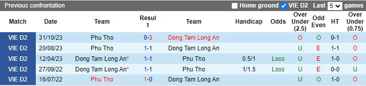 Nhận định Phú Thọ vs Long An, vòng 1 Cúp Quốc gia Việt Nam 16h00 ngày 24/11/2023 - Ảnh 3