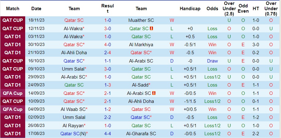 Nhận định Qatar SC vs Al-Shamal, vòng 9 VĐQG Qatar 21h30 ngày 24/11/2023  - Ảnh 1