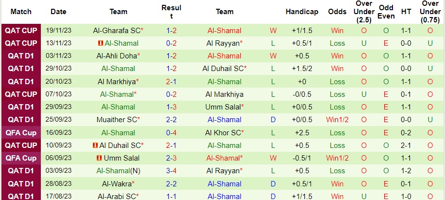 Nhận định Qatar SC vs Al-Shamal, vòng 9 VĐQG Qatar 21h30 ngày 24/11/2023  - Ảnh 2