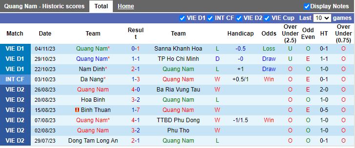 Nhận định Quảng Nam vs Hòa Bình, vòng 1 Cúp Quốc gia Việt Nam 17h00 ngày 24/11/2023 - Ảnh 1