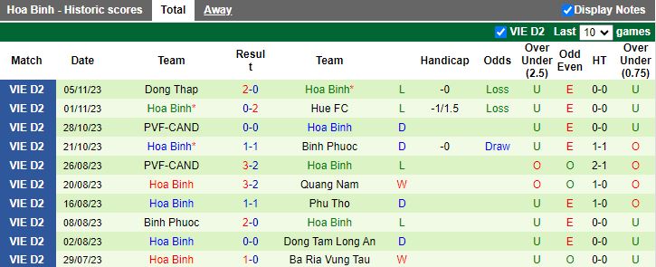 Nhận định Quảng Nam vs Hòa Bình, vòng 1 Cúp Quốc gia Việt Nam 17h00 ngày 24/11/2023 - Ảnh 2