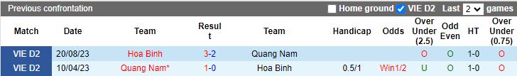 Nhận định Quảng Nam vs Hòa Bình, vòng 1 Cúp Quốc gia Việt Nam 17h00 ngày 24/11/2023 - Ảnh 3