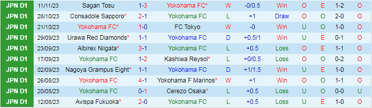Nhận định Yokohama FC vs Shonan Bellmare, vòng 33 VĐQG Nhật Bản 12h00 ngày 25/11/2023 - Ảnh 1