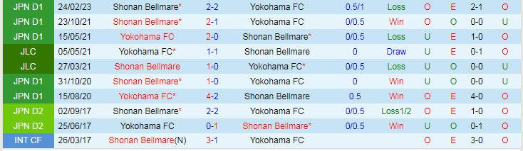 Nhận định Yokohama FC vs Shonan Bellmare, vòng 33 VĐQG Nhật Bản 12h00 ngày 25/11/2023 - Ảnh 3