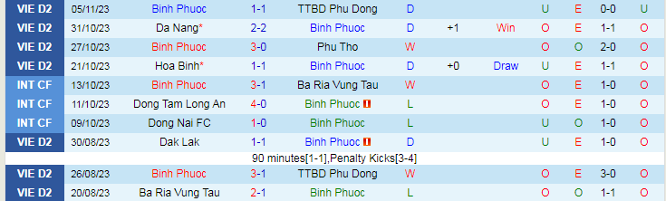 Nhận định Bình Phước vs Nam Định, vòng 1/16 Cúp Quốc gia Việt Nam 18h00 ngày 26/11/2023 - Ảnh 1