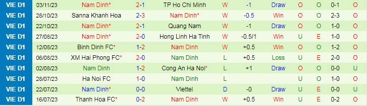 Nhận định Bình Phước vs Nam Định, vòng 1/16 Cúp Quốc gia Việt Nam 18h00 ngày 26/11/2023 - Ảnh 2