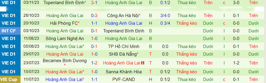 Nhận định Công an Hà Nội vs HAGL, vòng 1 cúp quốc gia Việt Nam 19h15 ngày 25/11/2023 - Ảnh 1