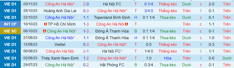 Nhận định Công an Hà Nội vs HAGL, vòng 1 cúp quốc gia Việt Nam 19h15 ngày 25/11/2023 - Ảnh 3