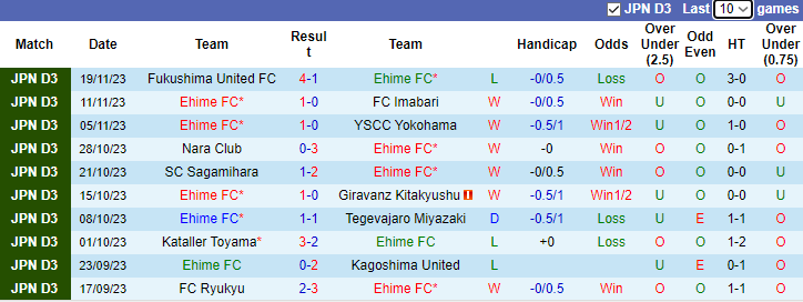 Nhận định Ehime FC vs Vanraure Hachinohe FC, vòng 37 hạng 3 Nhật Bản 10h55 ngày 26/11/2023 - Ảnh 1