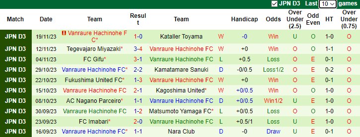 Nhận định Ehime FC vs Vanraure Hachinohe FC, vòng 37 hạng 3 Nhật Bản 10h55 ngày 26/11/2023 - Ảnh 2