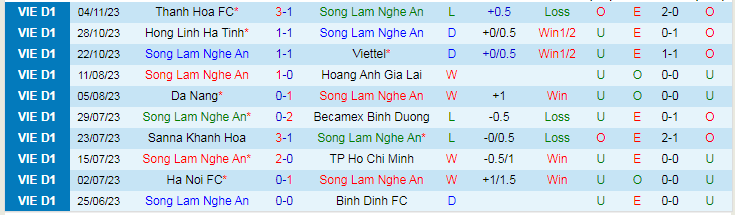 Nhận định SLNA vs Đồng Tháp, vòng 1/16 Cúp Quốc gia Việt Nam 17h00 ngày 26/11/2023 - Ảnh 1