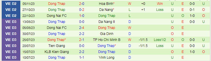 Nhận định SLNA vs Đồng Tháp, vòng 1/16 Cúp Quốc gia Việt Nam 17h00 ngày 26/11/2023 - Ảnh 2