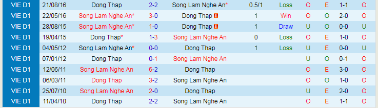 Nhận định SLNA vs Đồng Tháp, vòng 1/16 Cúp Quốc gia Việt Nam 17h00 ngày 26/11/2023 - Ảnh 3