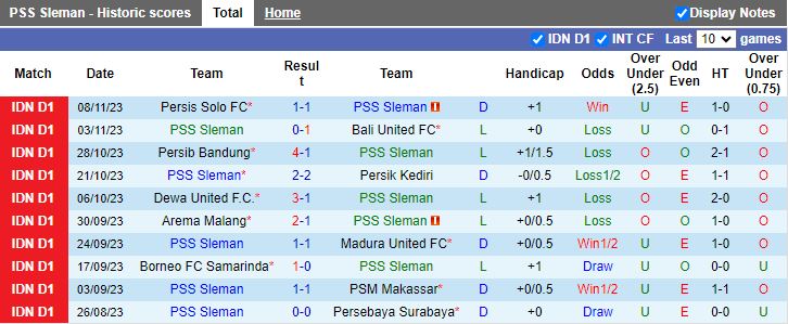 Nhận định PSS Sleman vs Barito Putera, vòng 20 VĐQG Indonesia 15h00 ngày 26/11/2023 - Ảnh 1