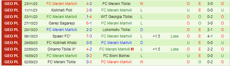 Nhận định Sioni Bolnisi vs Merani Martvili, vòng 35 giải Hạng 2 Georgia 17h00 ngày 27/11/2023 - Ảnh 2