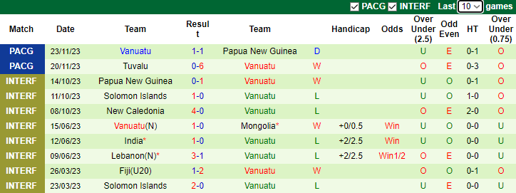 Nhận định New Caledonia vs Vanuatu, vòng bán kết Pacific Games 8h00 ngày 28/11/2023 - Ảnh 2