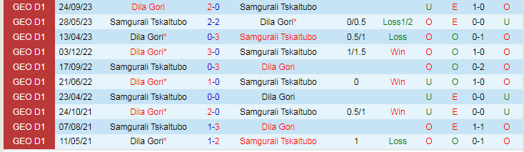 Nhận định Samgurali Tskaltubo vs Dila Gori, vòng 35 VĐQG Georgia 17h00 ngày 28/11/2023 - Ảnh 3