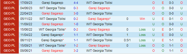 Nhận định WIT Georgia Tbilisi vs Gareji Sagarejo, vòng 35 VĐQG Georgia 17h00 ngày 28/11/2023 - Ảnh 3