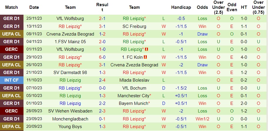 Nhận định Manchester City vs RB Leipzig, vòng bảng cúp C1 châu Âu 03h00 ngày 29/11/2023  - Ảnh 2