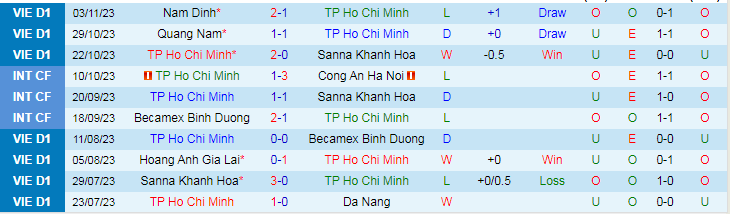Nhận định TP Hồ Chí Minh vs Bình Dương, vòng 1/16 Cúp Quốc gia Việt Nam 19h15 ngày 28/11/2023 - Ảnh 1