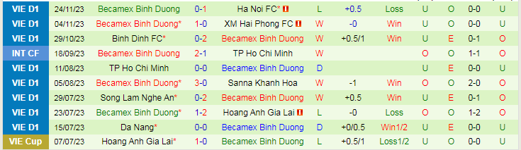 Nhận định TP Hồ Chí Minh vs Bình Dương, vòng 1/16 Cúp Quốc gia Việt Nam 19h15 ngày 28/11/2023 - Ảnh 2