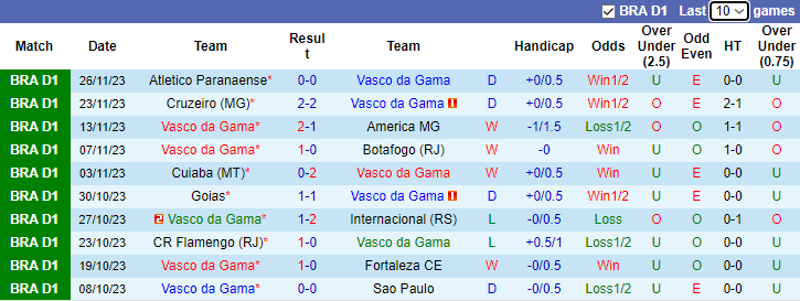 Nhận định Vasco da Gama vs Corinthians, vòng 36 VĐQG Brazil 7h30 ngày 29/11/2023 - Ảnh 1