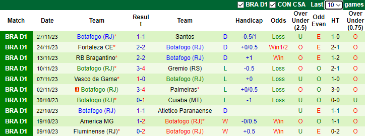Nhận định Coritiba vs Botafogo, vòng 36 VĐQG Brazil 7h30 ngày 30/11/2023 - Ảnh 2