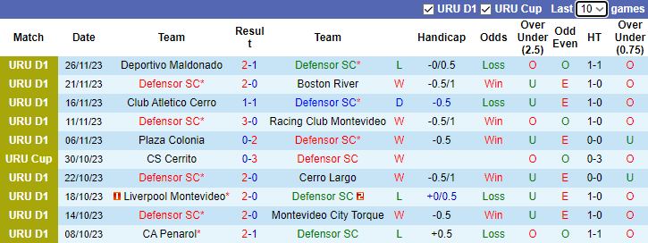 Nhận định Defensor SC vs CA River Plate, vòng 13 VĐQG Uruguay 7h15 ngày 30/11/2023 - Ảnh 1