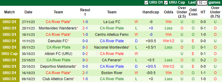 Nhận định Defensor SC vs CA River Plate, vòng 13 VĐQG Uruguay 7h15 ngày 30/11/2023 - Ảnh 2