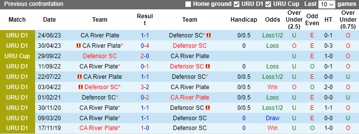 Nhận định Defensor SC vs CA River Plate, vòng 13 VĐQG Uruguay 7h15 ngày 30/11/2023 - Ảnh 3
