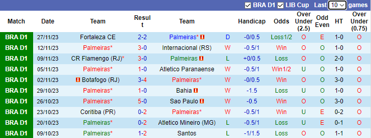 Nhận định Palmeiras vs America MG, vòng 36 VĐQG Brazil 7h30 ngày 30/11/2023 - Ảnh 1