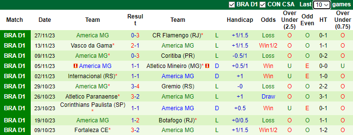 Nhận định Palmeiras vs America MG, vòng 36 VĐQG Brazil 7h30 ngày 30/11/2023 - Ảnh 2