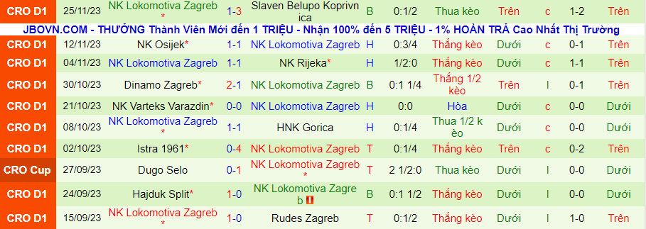 Nhận định Vukovar vs Lokomotiva, Vòng 1/8 cúp quốc gia Croatia 19h30 ngày 29/11/2023 - Ảnh 1