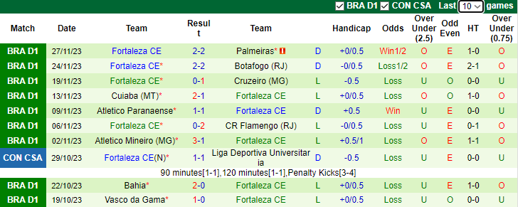 Nhận định Bragantino vs Fortaleza, vòng 36 VĐQG Brazil 6h30 ngày 1/12/2023 - Ảnh 2