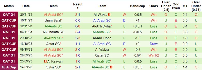 Nhận định Al Markhiya vs Al-Arabi SC, vòng 10 VĐQG Qatar 21h30 ngày 1/12/2023 - Ảnh 2