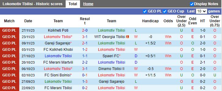 Nhận định Lokomotiv Tbilisi vs Merani Tbilisi, vòng 36 Hạng 2 Georgia 15h30 ngày 1/12/2023 - Ảnh 1