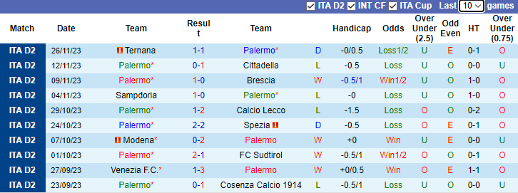Nhận định Palermo vs Catanzaro, vòng 15 hạng 2 Italia 2h30 ngày 2/12/2023 - Ảnh 1