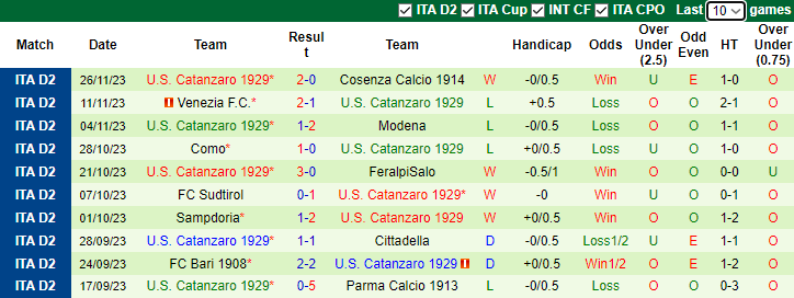 Nhận định Palermo vs Catanzaro, vòng 15 hạng 2 Italia 2h30 ngày 2/12/2023 - Ảnh 2
