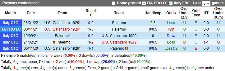 Nhận định Palermo vs Catanzaro, vòng 15 hạng 2 Italia 2h30 ngày 2/12/2023 - Ảnh 3
