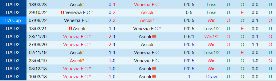 Nhận định Venezia vs Ascoli, vòng 15 Hạng 2 Italia 20h00 ngày 2/12/2023 - Ảnh 3