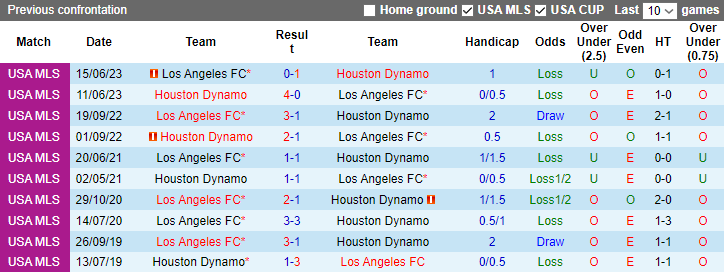 Nhận định Los Angeles FC vs Houston Dynamo, VĐQG Mỹ 9h30 ngày 3/12/2023 - Ảnh 4