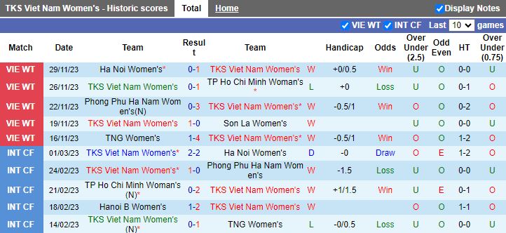 Nhận định Nữ TKS Việt Nam vs Nữ Hà Nội 2, vòng 6 Nữ VĐQG Việt Nam 14h30 ngày 2/12/2023 - Ảnh 1