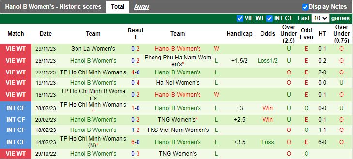 Nhận định Nữ TKS Việt Nam vs Nữ Hà Nội 2, vòng 6 Nữ VĐQG Việt Nam 14h30 ngày 2/12/2023 - Ảnh 2