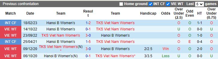 Nhận định Nữ TKS Việt Nam vs Nữ Hà Nội 2, vòng 6 Nữ VĐQG Việt Nam 14h30 ngày 2/12/2023 - Ảnh 3