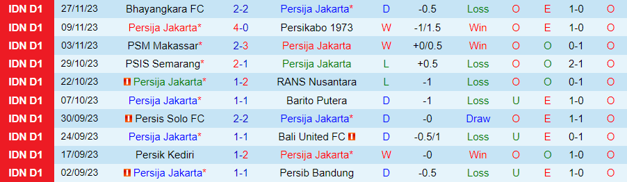 Nhận định Persija Jakarta vs Persita Tangerang, vòng 21 VĐQG Indonesia 19h00 ngày 3/12/2023 - Ảnh 2