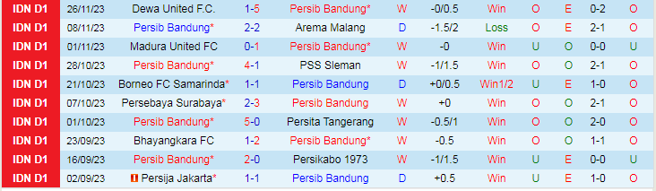 Nhận định Persib Bandung vs PSM Makassar, vòng 21 VĐQG Indonesia 19h00 ngày 4/12/2023 - Ảnh 1
