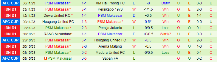 Nhận định Persib Bandung vs PSM Makassar, vòng 21 VĐQG Indonesia 19h00 ngày 4/12/2023 - Ảnh 2